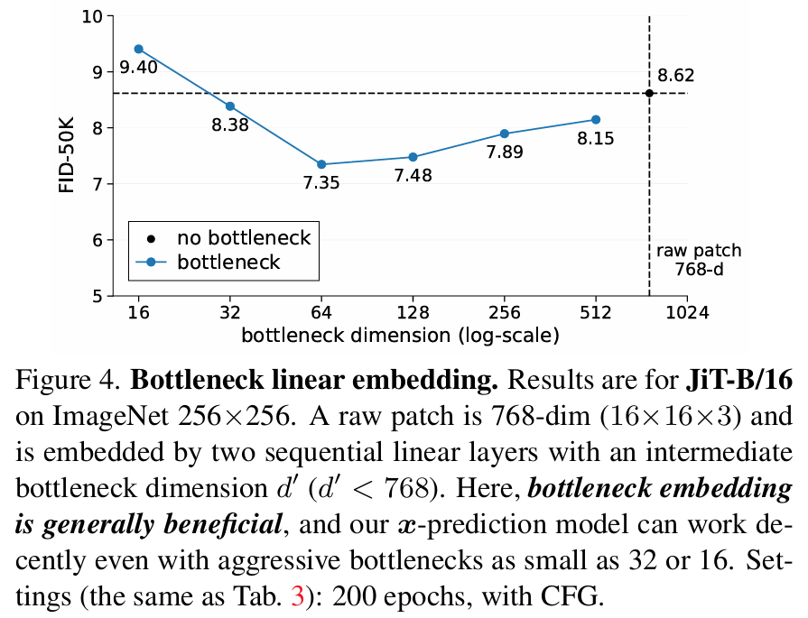 何恺明重磅新作：Just image Transformers让去噪模型回归基本功
