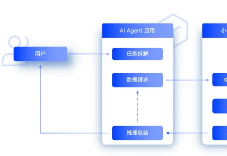 Agent 如何用搜索？这家最懂 AI 搜索的团队，把踩过的坑都分享出来了