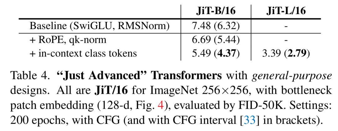 何恺明重磅新作：Just image Transformers让去噪模型回归基本功
