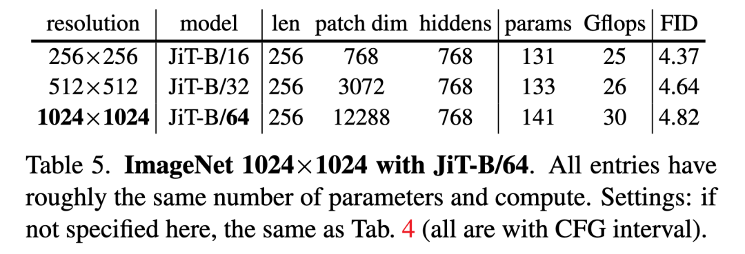 何恺明重磅新作：Just image Transformers让去噪模型回归基本功
