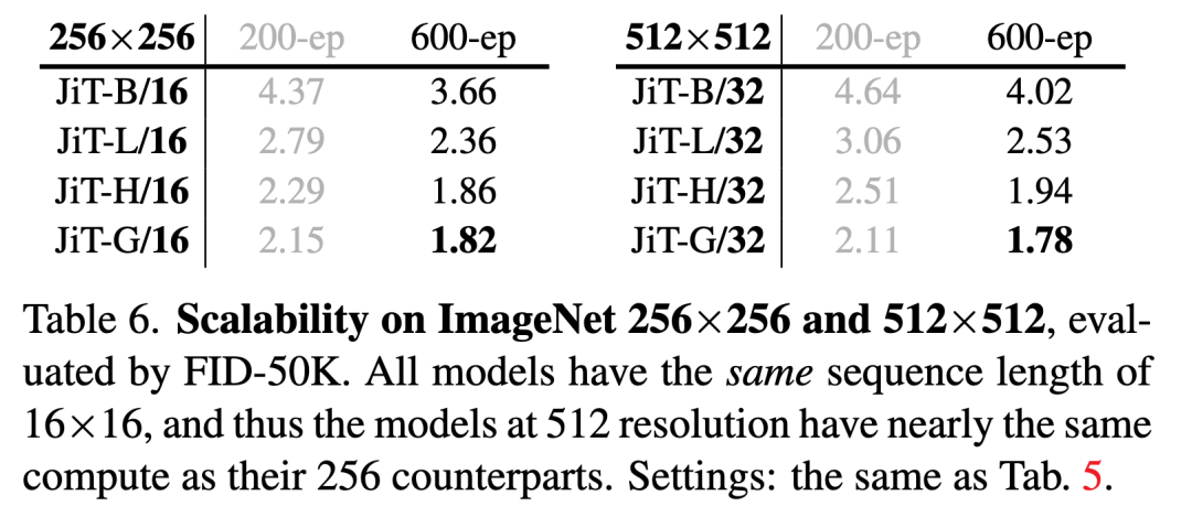 何恺明重磅新作：Just image Transformers让去噪模型回归基本功