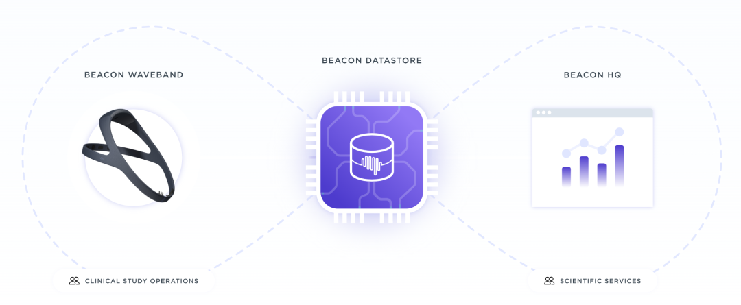 超6亿融资！AI医疗技术公司完成B轮