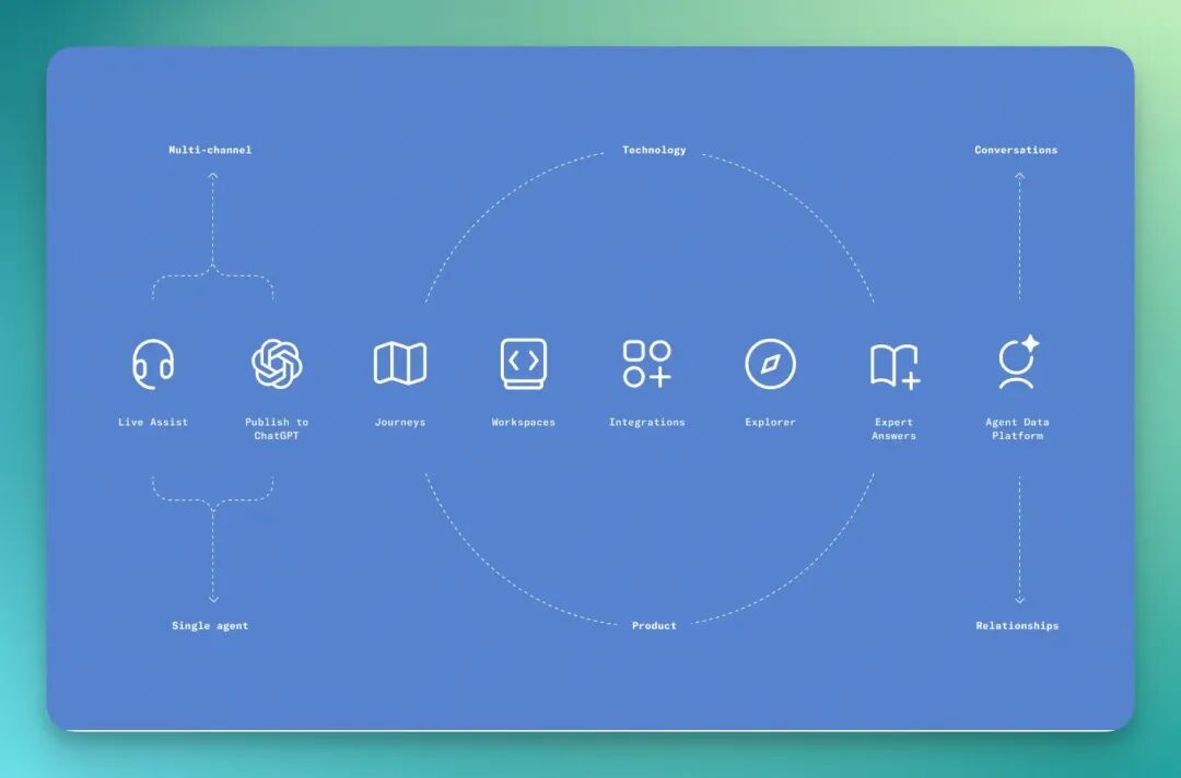 盘点:2025 年最值得关注的 18 家 AI Voice Agent 创业公司