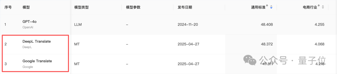 文献、报告、合同翻译的老大难被国产工具治了?三大翻译神器横评后,这家稳得离谱