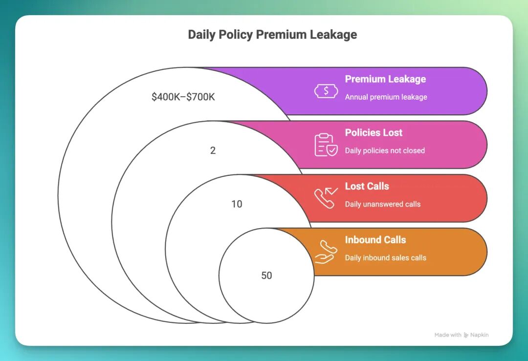 盘点:2025 年最值得关注的 18 家 AI Voice Agent 创业公司