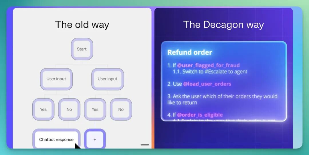 盘点:2025 年最值得关注的 18 家 AI Voice Agent 创业公司