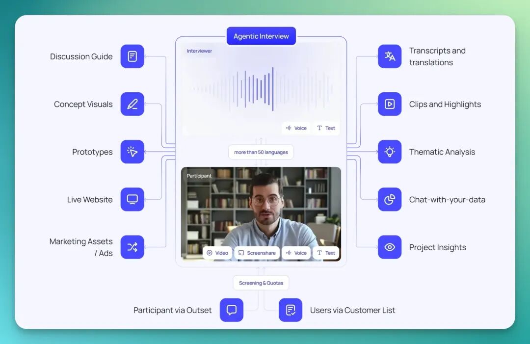 盘点:2025 年最值得关注的 18 家 AI Voice Agent 创业公司