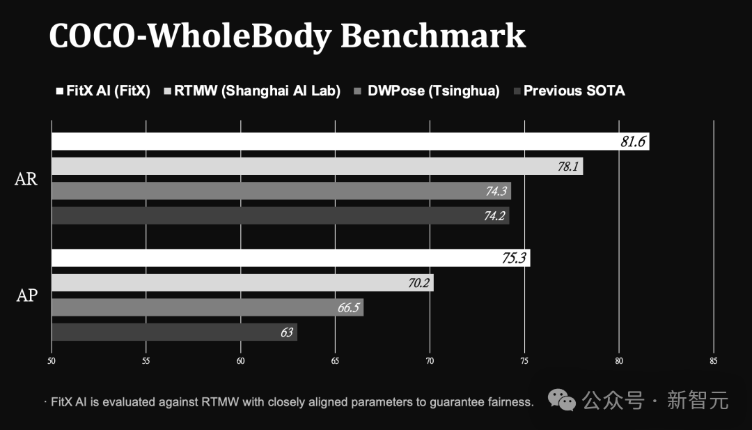 世界第一「空间智能」引擎!苹果没做成的,95后博士拿下了