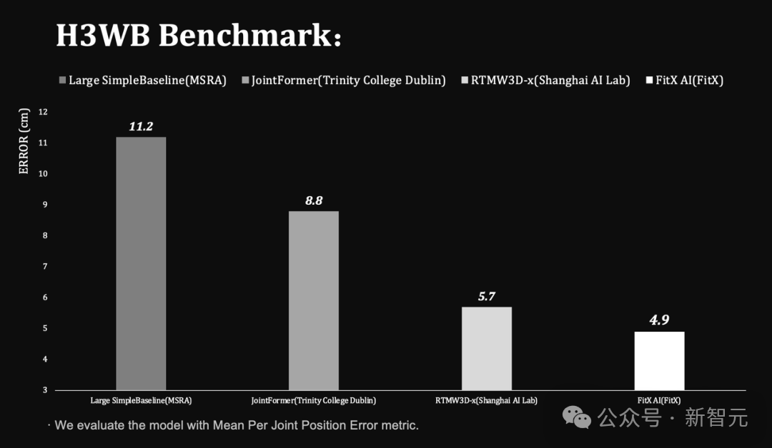 世界第一「空间智能」引擎!苹果没做成的,95后博士拿下了