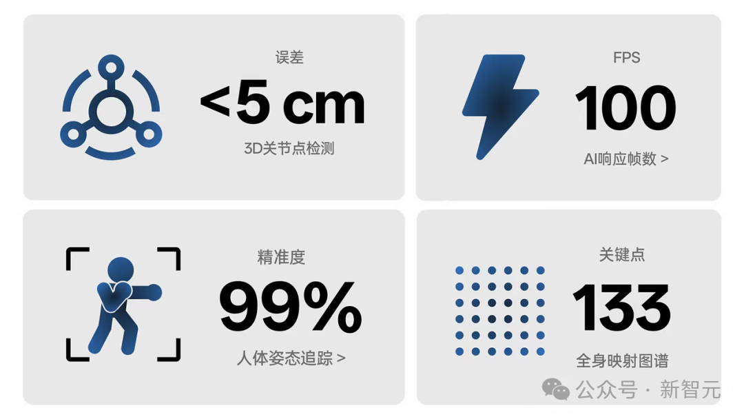 世界第一「空间智能」引擎!苹果没做成的,95后博士拿下了