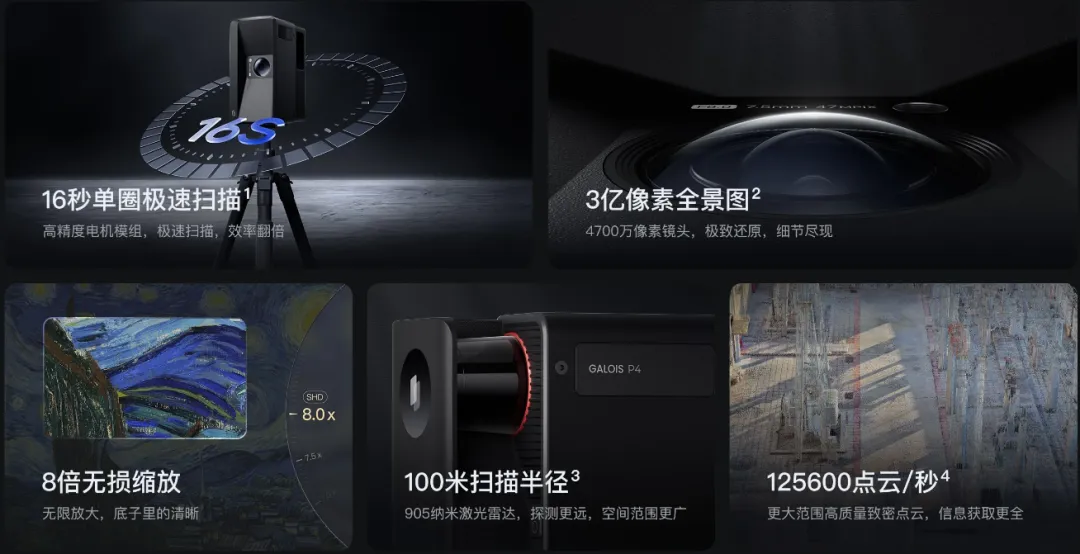 如视发布空间大模型Argus1.0,支持全景图等多元输入,行业首创!