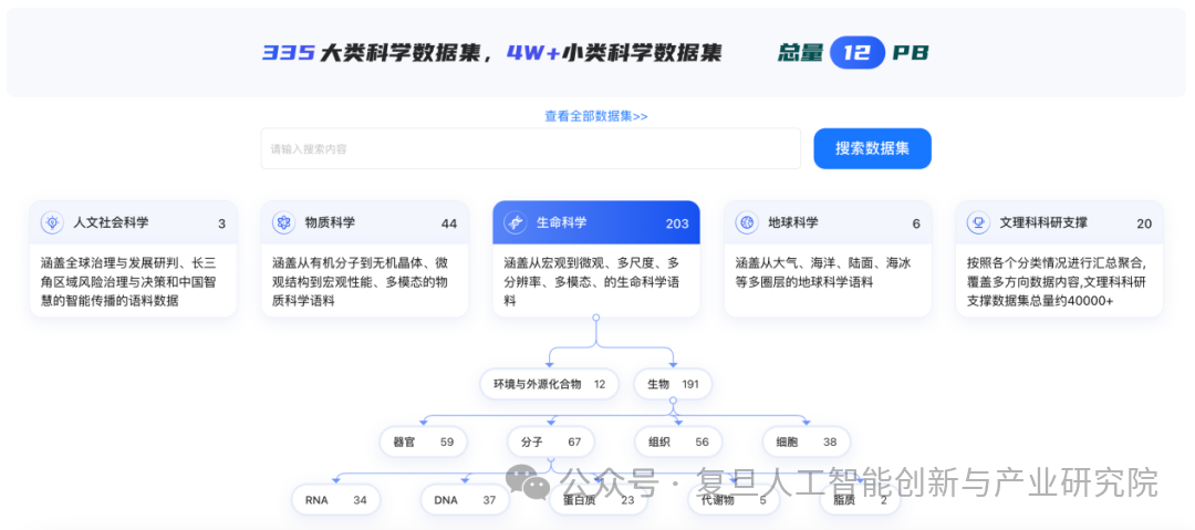 叮～您有一个新的科研AI搭子上线！