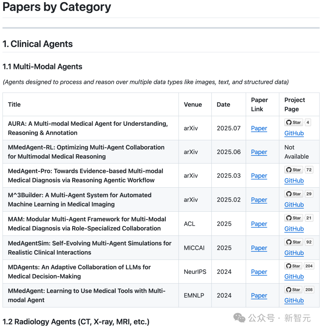 医疗AI智能体全面综述:行业爆发,年增长130%!
