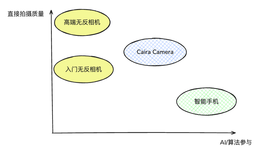 海内外资本都愿意投钱，卷疯了的生图模型，渗透硬件市场？