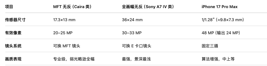 海内外资本都愿意投钱，卷疯了的生图模型，渗透硬件市场？