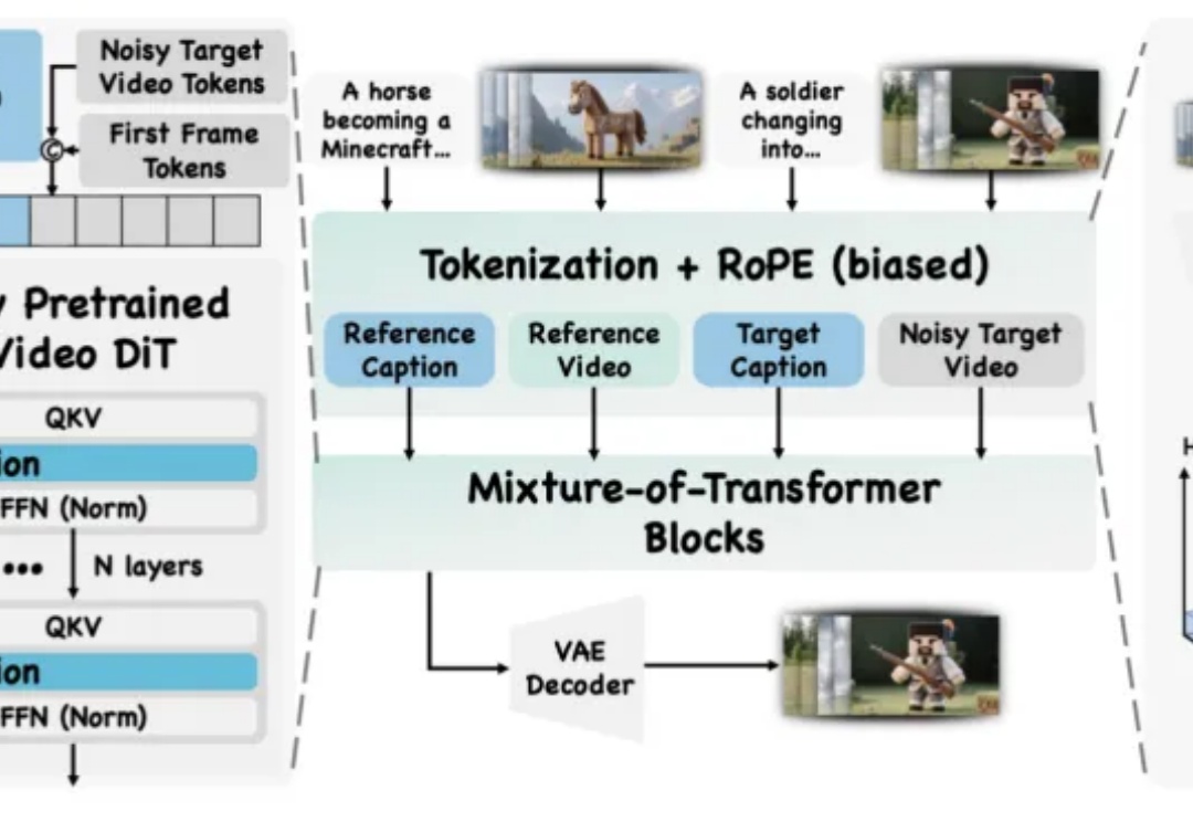 视频生成Prompt何须仅是文字！字节&港中文发布Video-As-Prompt