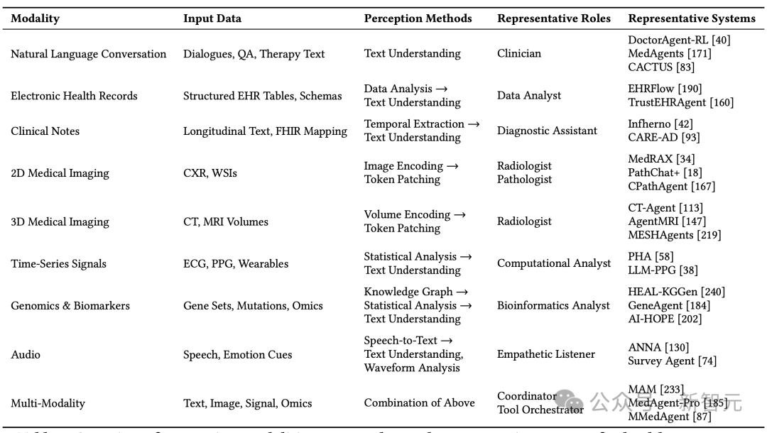 医疗AI智能体全面综述:行业爆发,年增长130%!