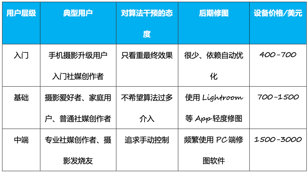 海内外资本都愿意投钱，卷疯了的生图模型，渗透硬件市场？