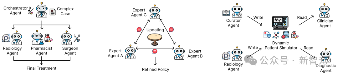 医疗AI智能体全面综述:行业爆发,年增长130%!