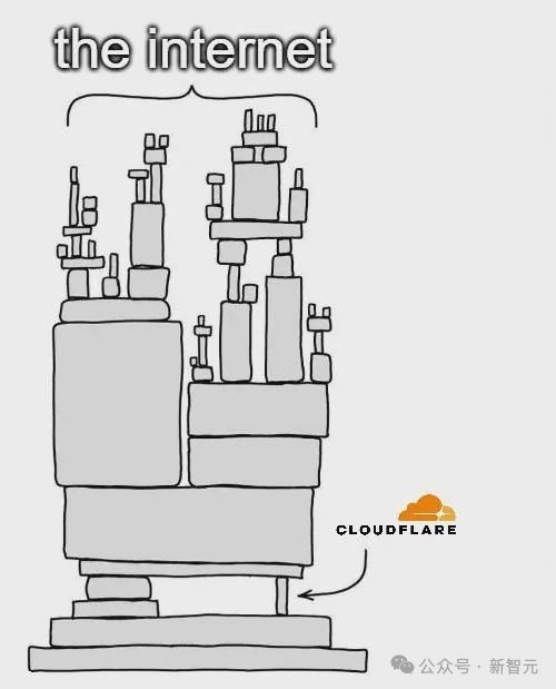AI杀死了AI!Cloudflare全球崩盘惨案,元凶已被原地解雇