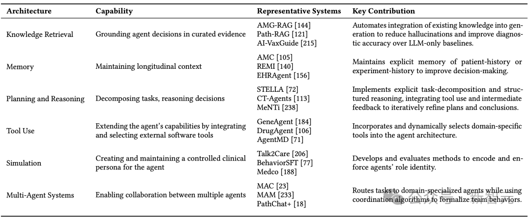 医疗AI智能体全面综述:行业爆发,年增长130%!