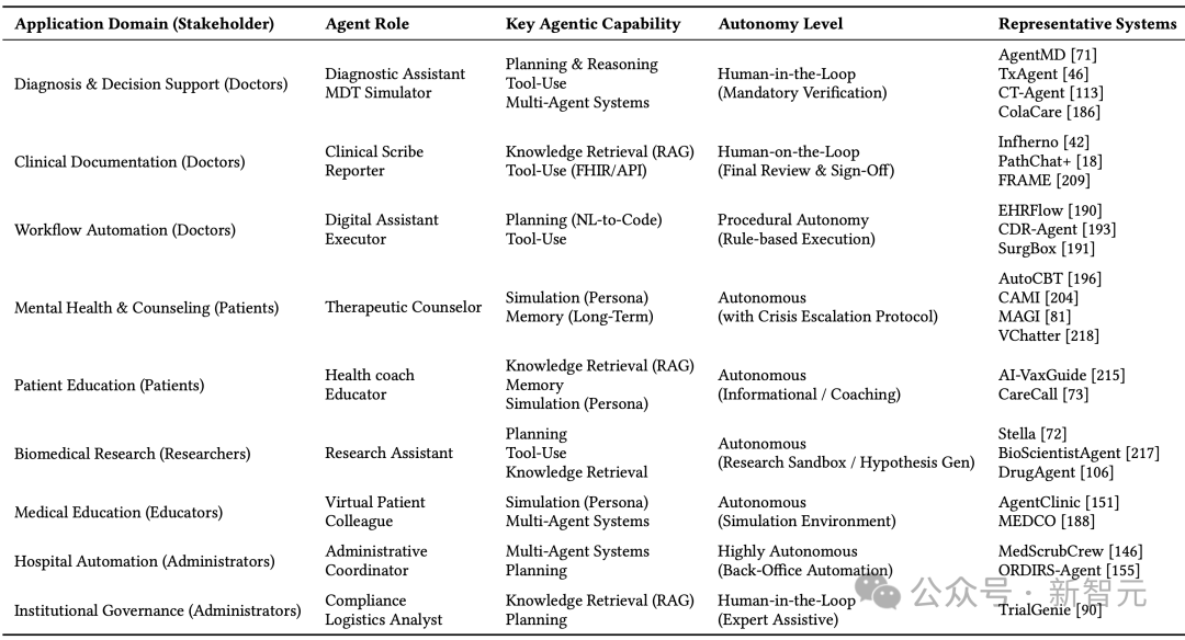 医疗AI智能体全面综述:行业爆发,年增长130%!