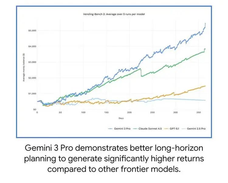 Gemini 3 来了：忘掉聊天，一句话生成一个世界 （附与Gemini 团队沟通实录）