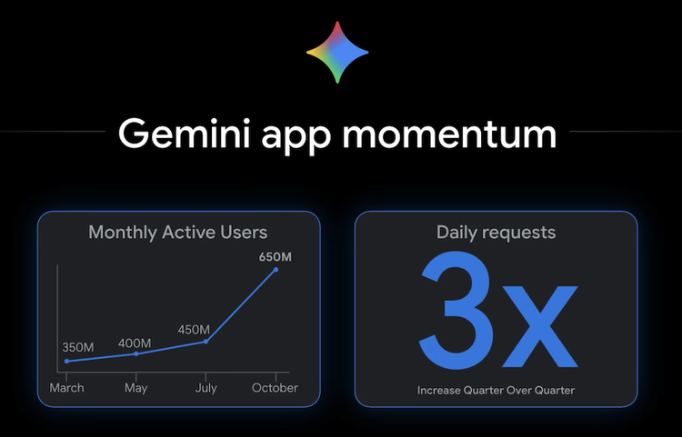 Gemini 3 来了：忘掉聊天，一句话生成一个世界 （附与Gemini 团队沟通实录）