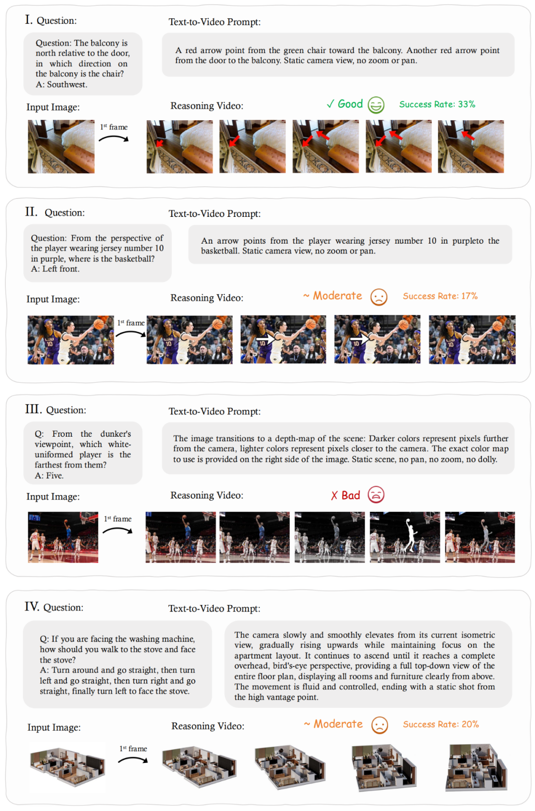 视频模型真在推理,还是「表演」推理?港中文等质疑:Chain-of-Frame是真的吗?