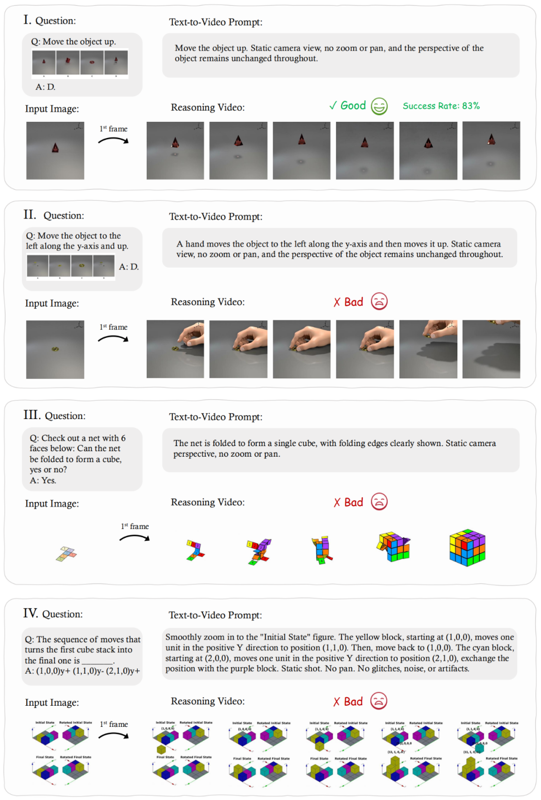 视频模型真在推理,还是「表演」推理?港中文等质疑:Chain-of-Frame是真的吗?