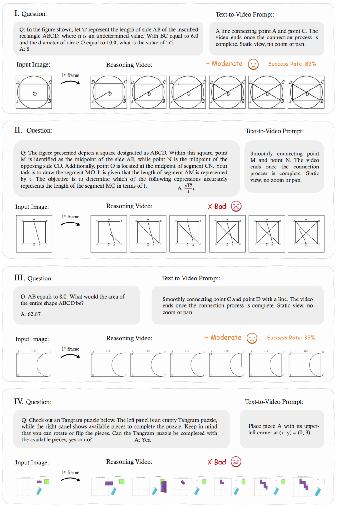 视频模型真在推理,还是「表演」推理?港中文等质疑:Chain-of-Frame是真的吗?