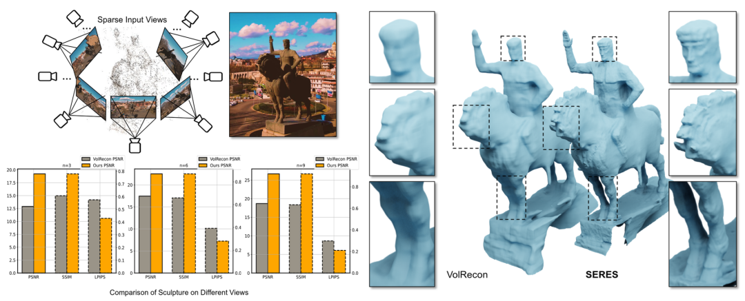 少量视角也能得到完整3D几何,即插即用的语义增强重建插件来了