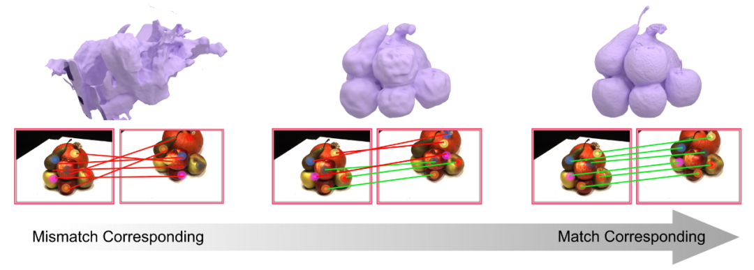 少量视角也能得到完整3D几何,即插即用的语义增强重建插件来了