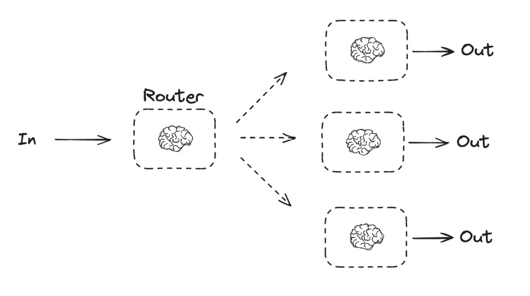在本地部署了一套超轻量的 Agent 工作流工具