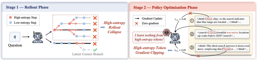 AEPO:智能体熵平衡策略优化,让探索更稳,推理更深!