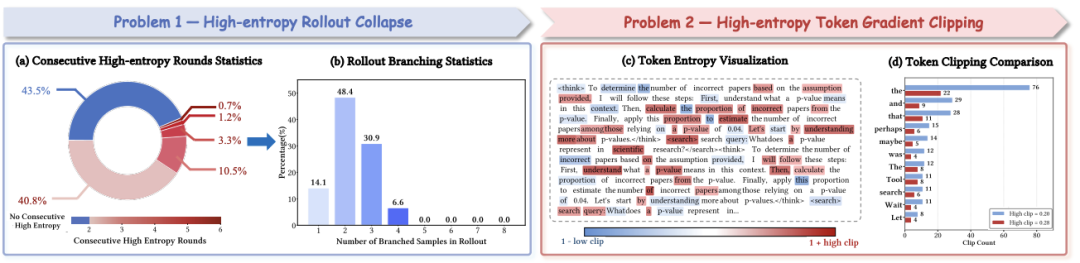 AEPO:智能体熵平衡策略优化,让探索更稳,推理更深!