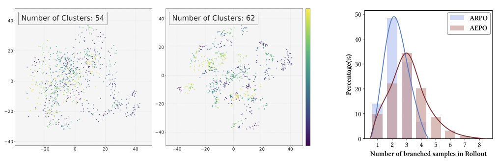 AEPO:智能体熵平衡策略优化,让探索更稳,推理更深!