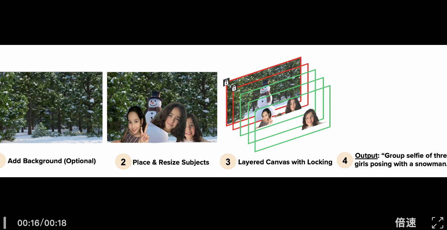 锁定角色，「多主体」也可控！个性化文生图，给你PS般交互体验