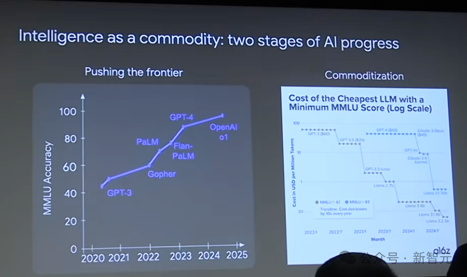 前OpenAI灵魂人物Jason Wei最新演讲！三大思路揭示2025年AI终极走向
