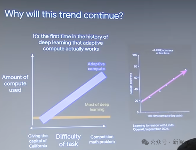 前OpenAI灵魂人物Jason Wei最新演讲！三大思路揭示2025年AI终极走向