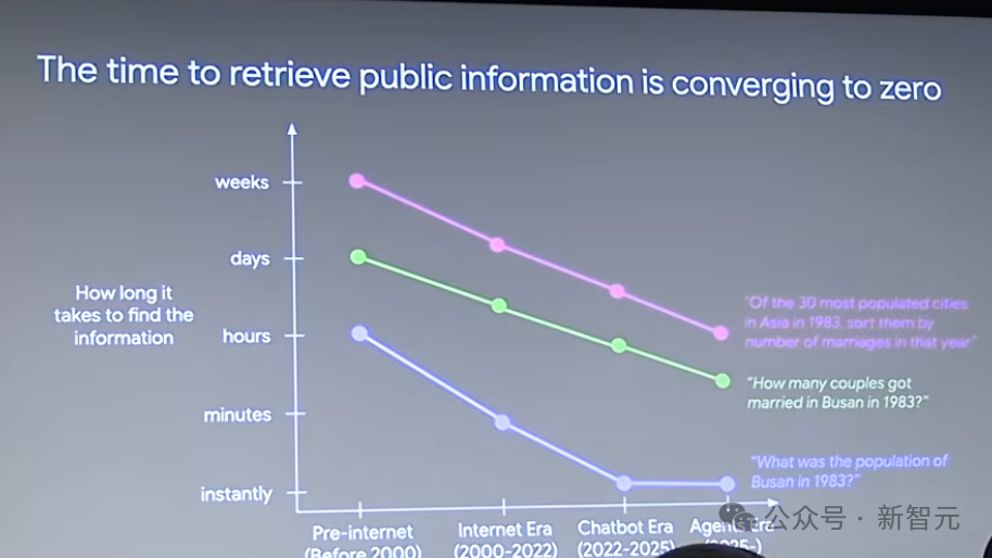 前OpenAI灵魂人物Jason Wei最新演讲！三大思路揭示2025年AI终极走向