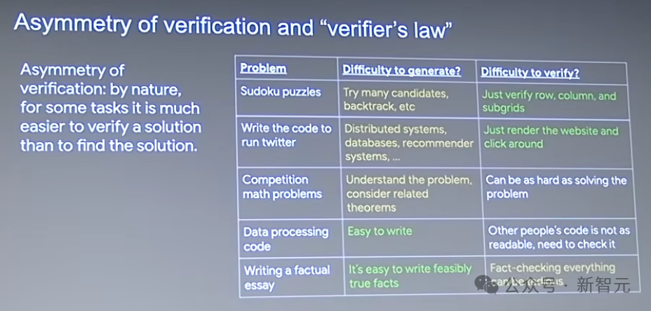 前OpenAI灵魂人物Jason Wei最新演讲！三大思路揭示2025年AI终极走向
