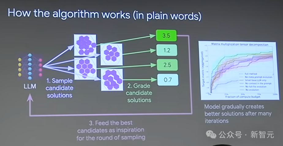 前OpenAI灵魂人物Jason Wei最新演讲！三大思路揭示2025年AI终极走向