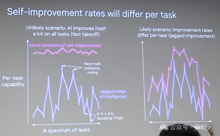 前OpenAI灵魂人物Jason Wei最新演讲！三大思路揭示2025年AI终极走向