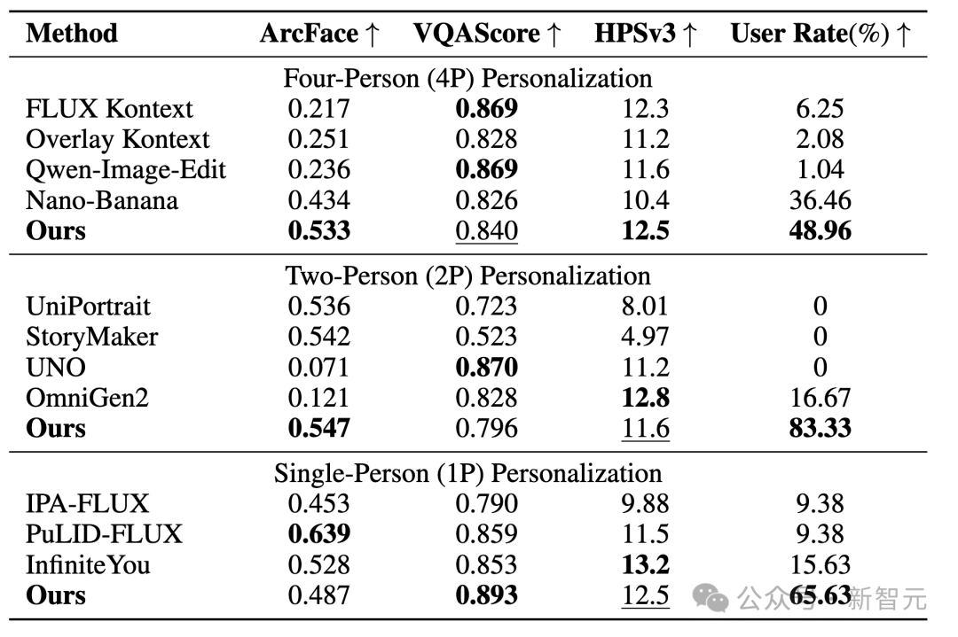 锁定角色，「多主体」也可控！个性化文生图，给你PS般交互体验