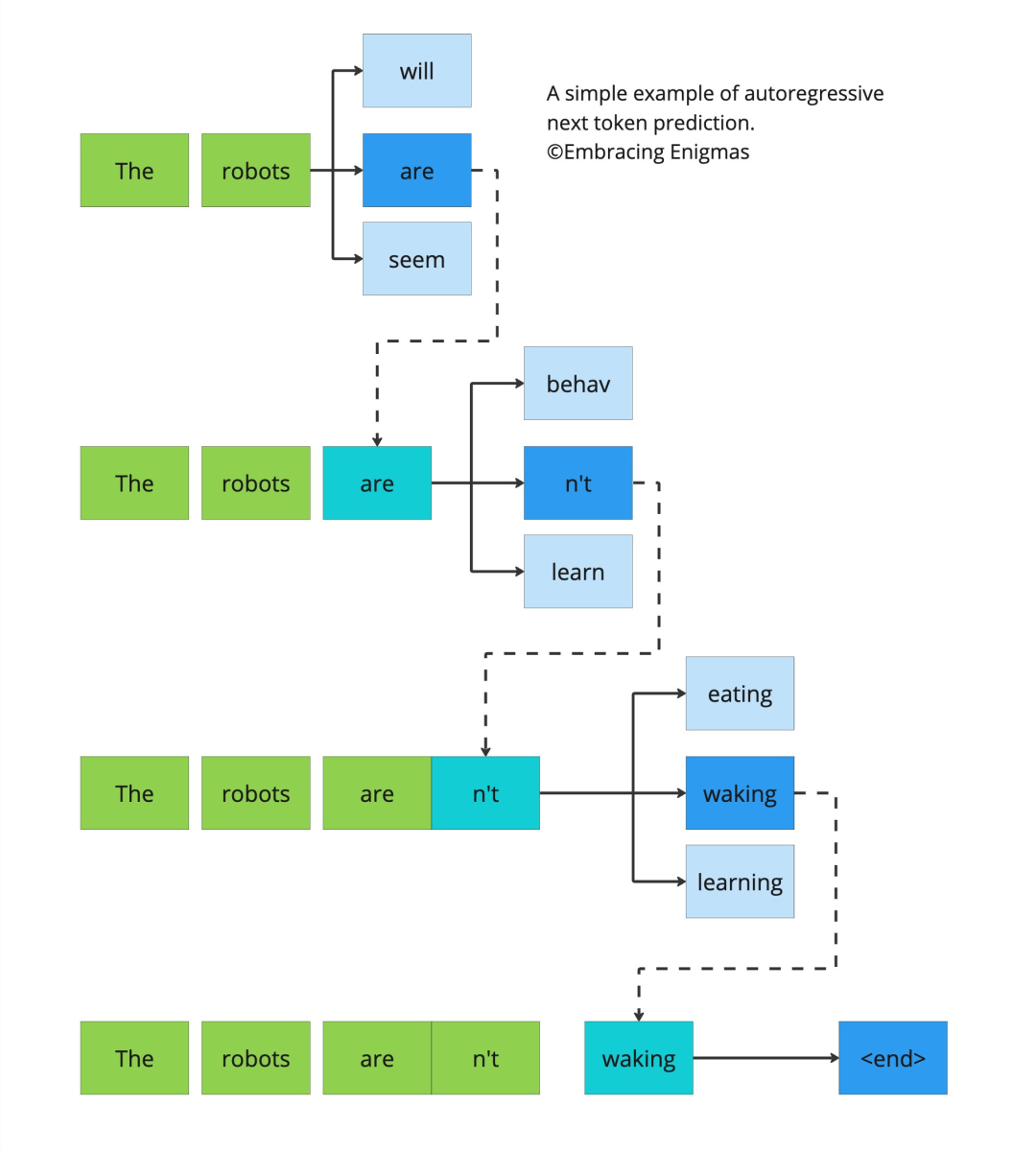 Meta裁员、OpenAI重组：万字复盘谷歌起笔的AI史诗，如何被「群雄」改写剧本？