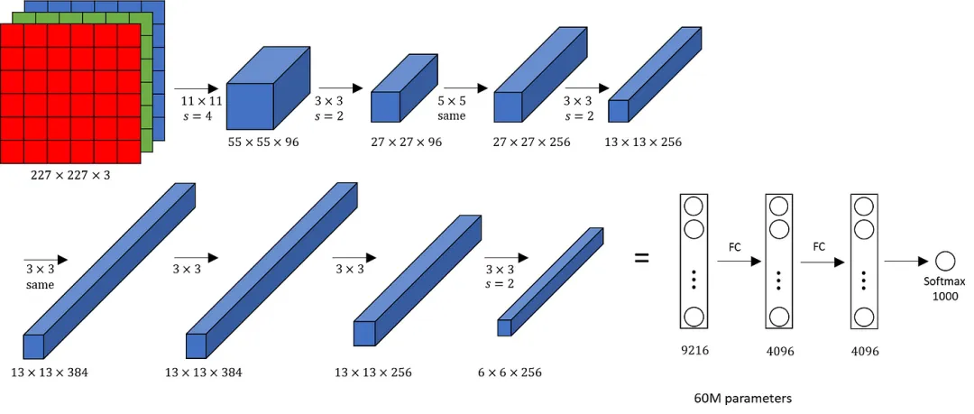 Meta裁员、OpenAI重组：万字复盘谷歌起笔的AI史诗，如何被「群雄」改写剧本？