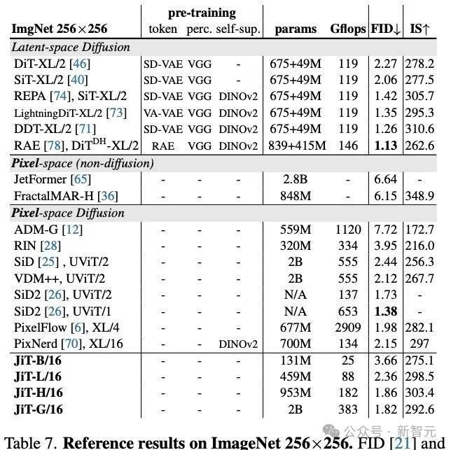 永别了，Tokenizer！何恺明师徒新作，颠覆AI生图技术