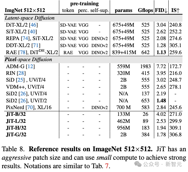 永别了，Tokenizer！何恺明师徒新作，颠覆AI生图技术