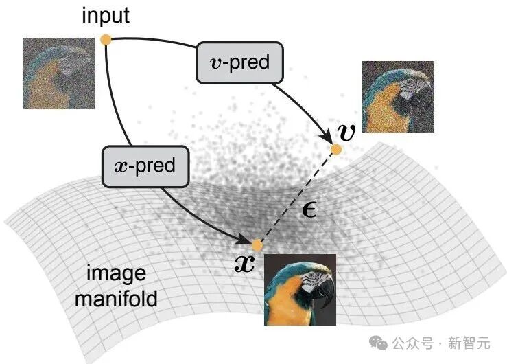 永别了，Tokenizer！何恺明师徒新作，颠覆AI生图技术